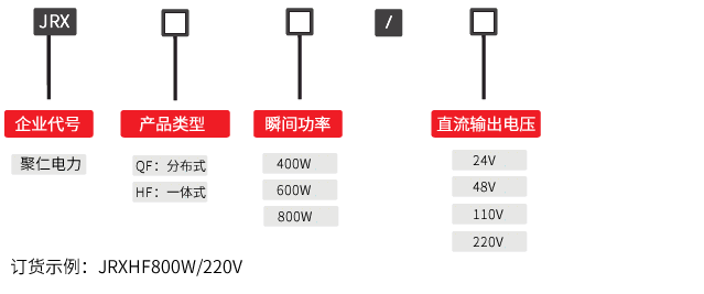 分布式（shì）直流（liú）操作電源型號命名含（hán）義