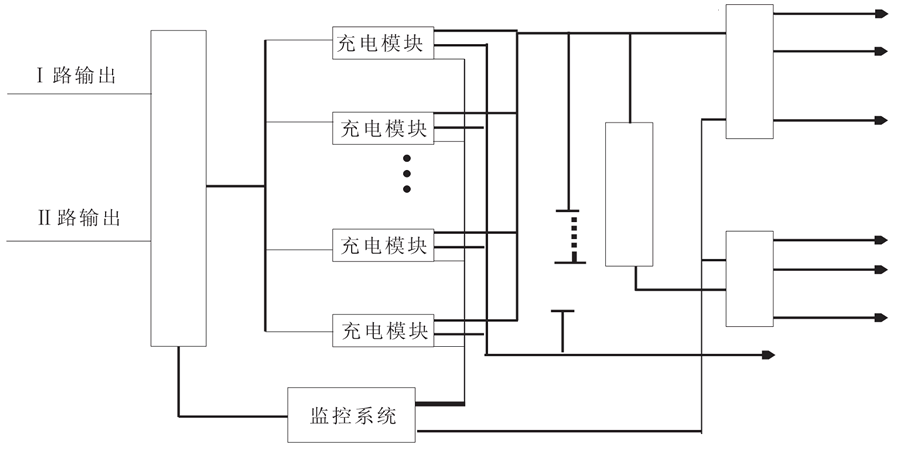 直流（liú）屏係統的組成