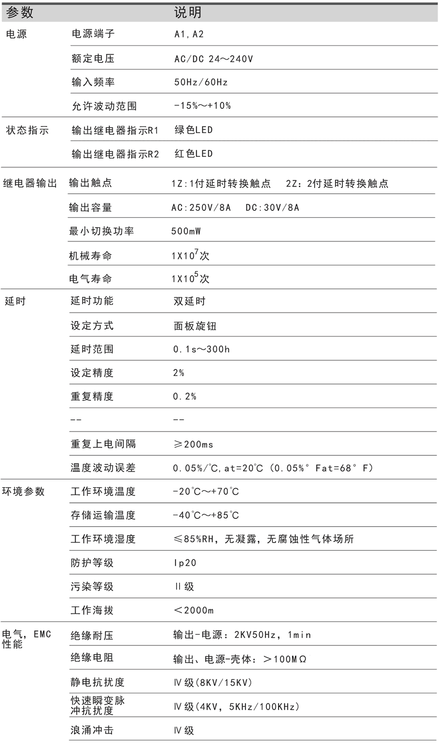 技（jì）術參數