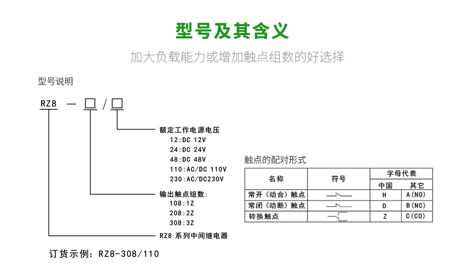 RZ8係列（liè）中間繼電器型號及含義