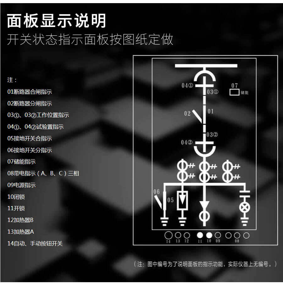開關狀態指示儀麵板功能說明