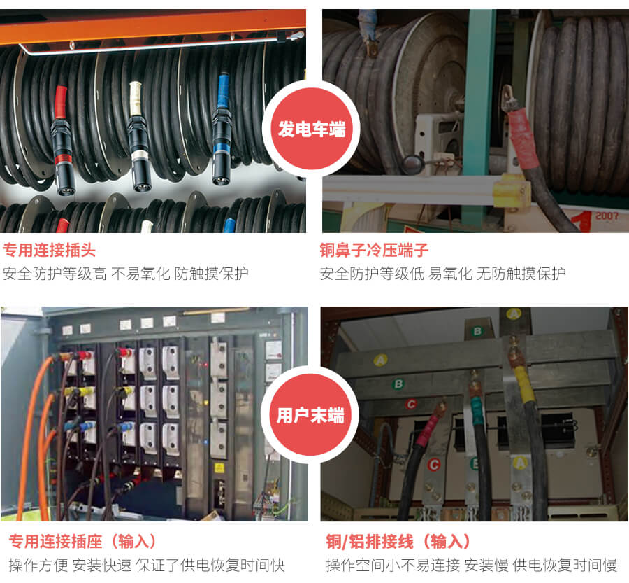 應急發電車快速接入（rù）箱連接器的作用
