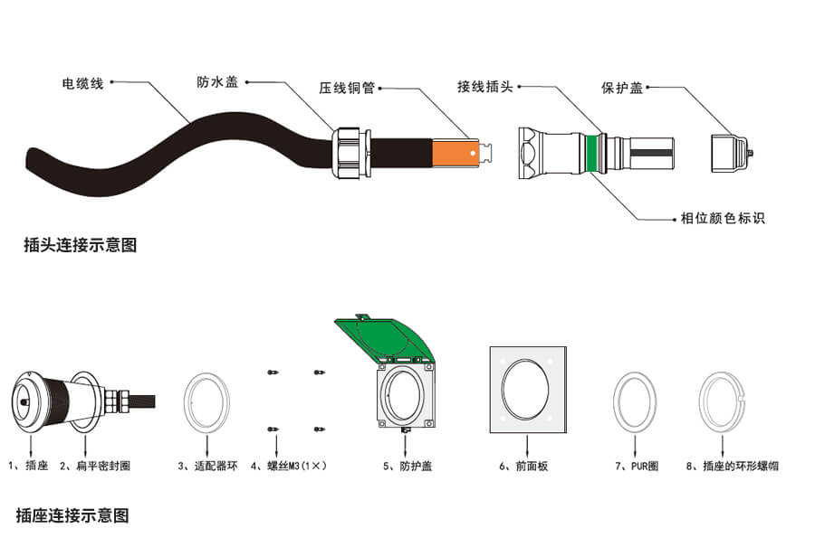 應（yīng）急發電車快速接入箱連接器安裝示意圖