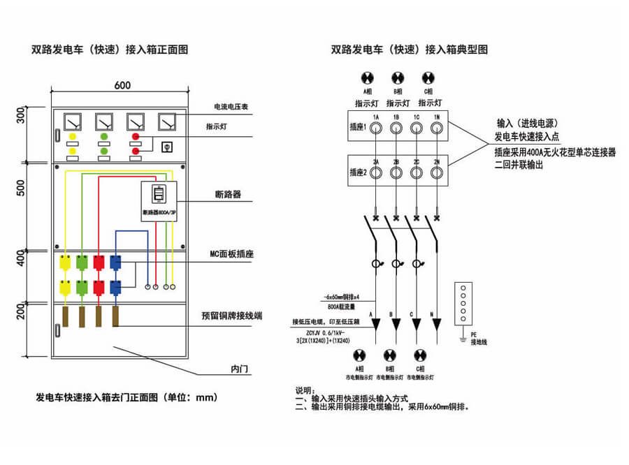 應急發電車快速接入（rù）箱典型設計方案圖（tú）