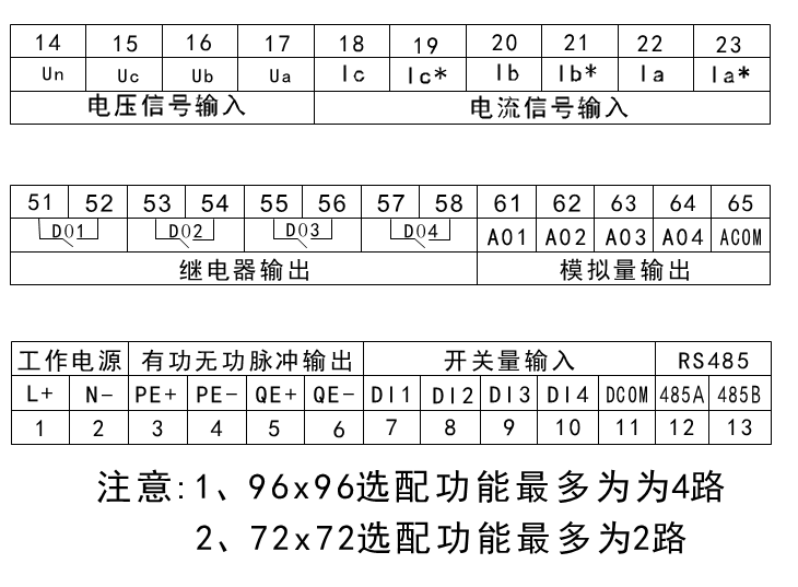 三相電壓表接線端（duān）子示意圖