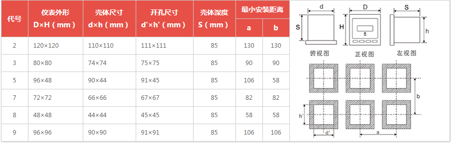 電力儀表（biǎo）外形及安裝開孔尺寸圖