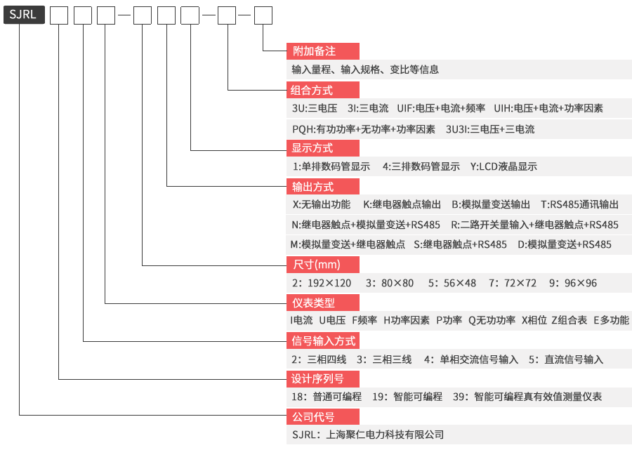 電力儀表型號命名規則及功能（néng）含義圖